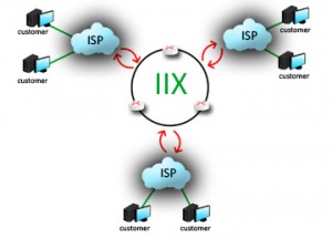 image_iix_network